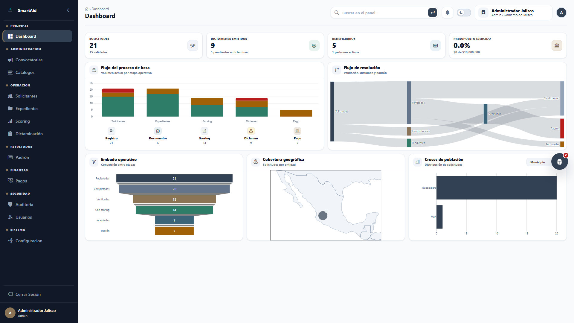 Dashboard de SmartAid con metricas ejecutivas, embudo y mapa de cobertura