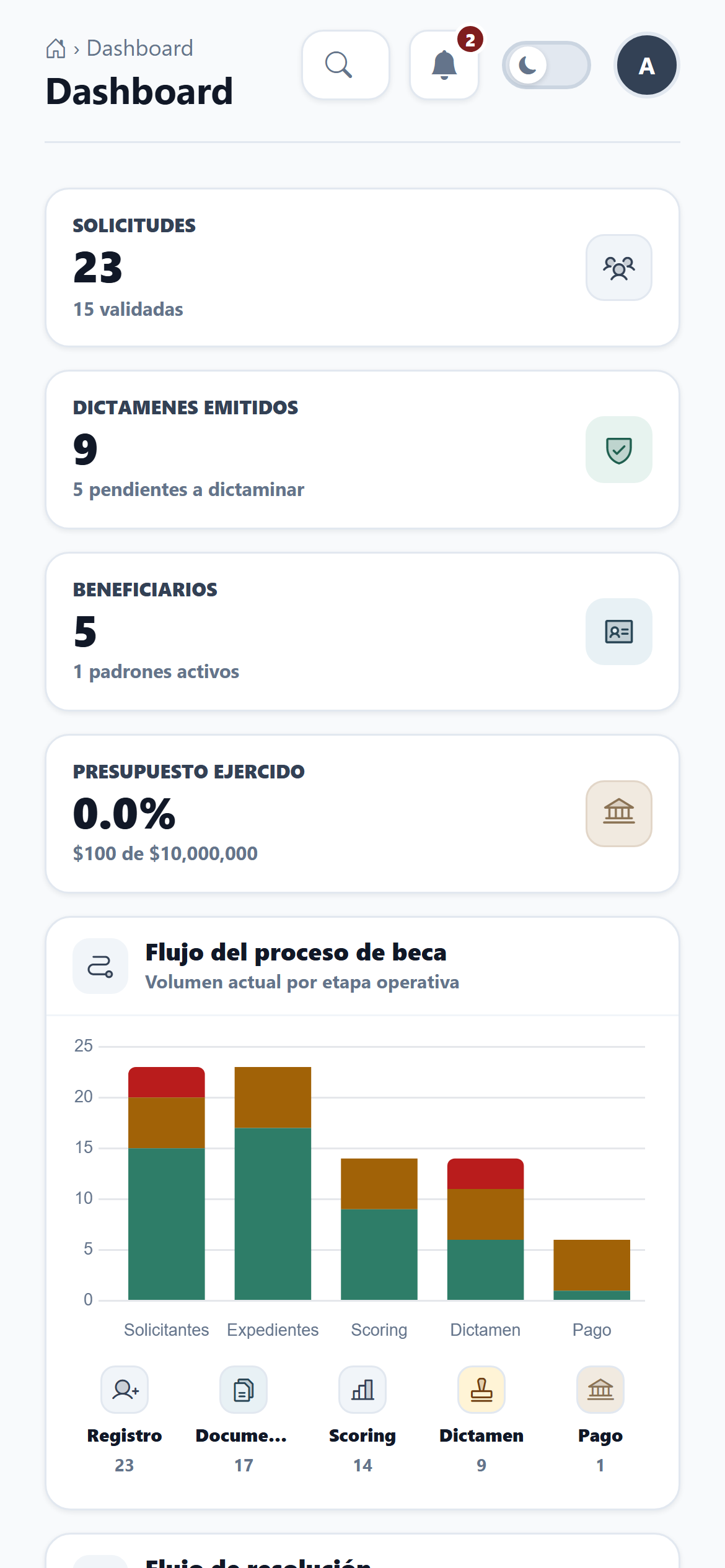 Dashboard movil de SmartAid